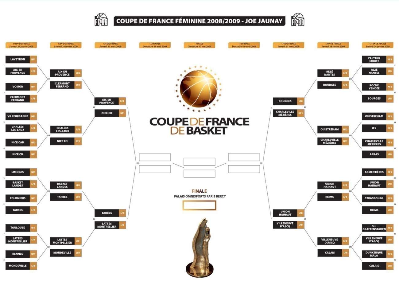 French Cup 2009 wall chart