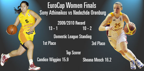 2010 EuroCup Women final poster: Candice Wiggins and Sheana Mosch © FIBA Europe