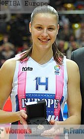 Katerina Elhotova © FIBA Europe  