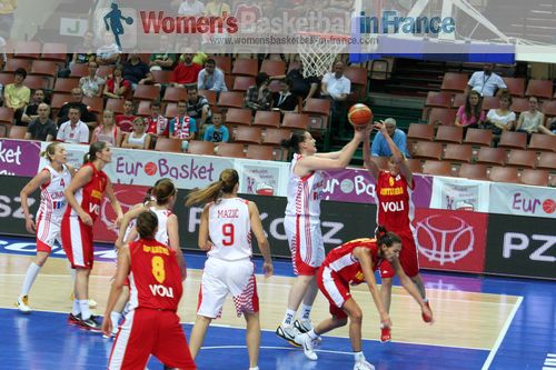 Women playing basketball at EuroBasket 2011: Croatia vs. Montenegro