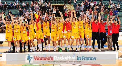 2013 U18 Champions Spain