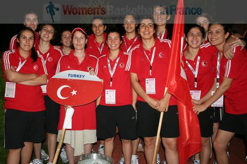 Turkey U20