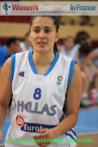 2012 U16 European Championship