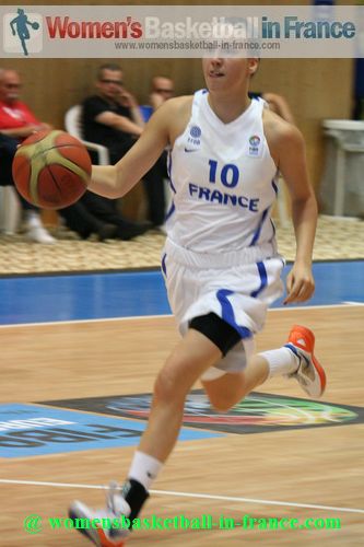 2012 U16 European Championship