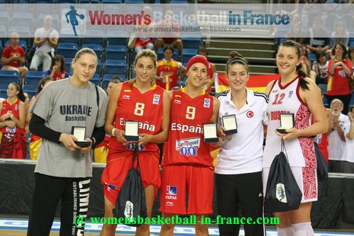 Alina Iagupova;  Mariona Ortiz, Queralt Casas, Olcay Cakir  and Ksenia Tikhonenko