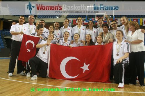 Turkish Delegation