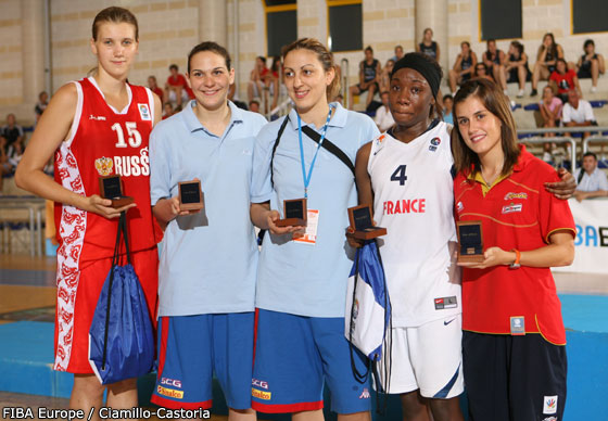 Russia U20 celebrate Victory