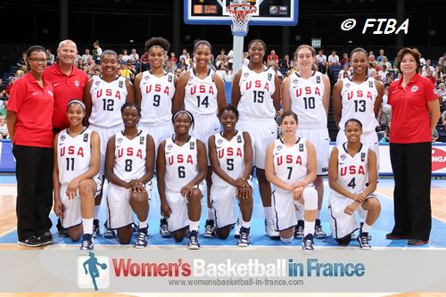 USA U19  World Championship team 2013