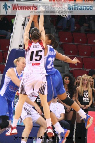 2012 EuroLeague Women Final 8 - final in pictures