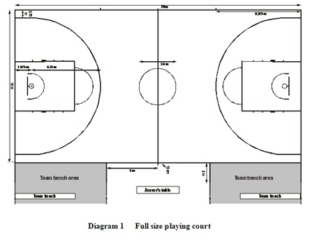  2010 Basketball - New court markings   © FIBA