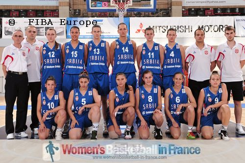  Serbia U18 European Championship team picture © FIBA Europe / Viktor Rébay    