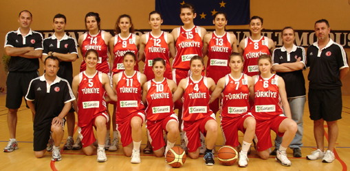 Turkey U18