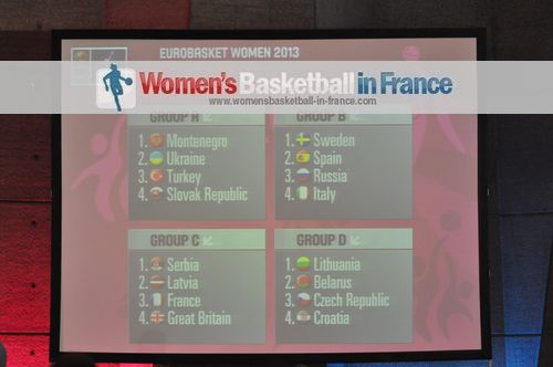 2013 EuroBasket Women draw