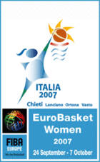 EuroBasket Women 2007 Poster