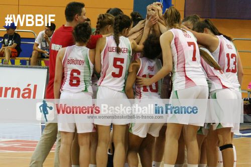 Hungary U17 qualify for FIBA U17 World Championship semi-final