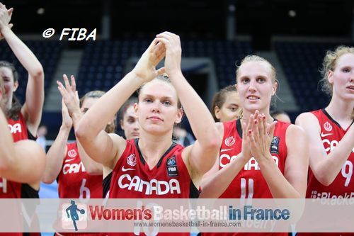 Canada qualify for FIBA U19 World Championship for Women