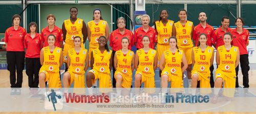 2013 Spain U16 Women's basketball team