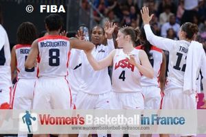 Team USA Basketball 