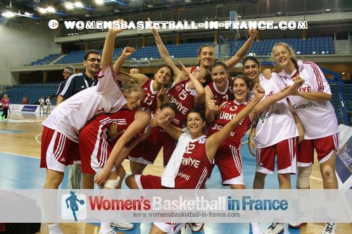 Turkey U20 players in 2012