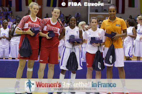 liva Epoupa, Aleksandra Stanace, Alexandra Marchenkova, Albina Razheva and Kourtney Treffers © FIBA Europe